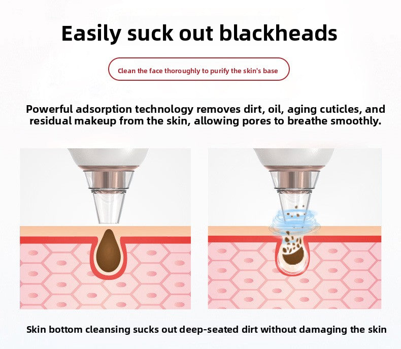 Diagram showing blackhead removal process with text about adsorption technology.